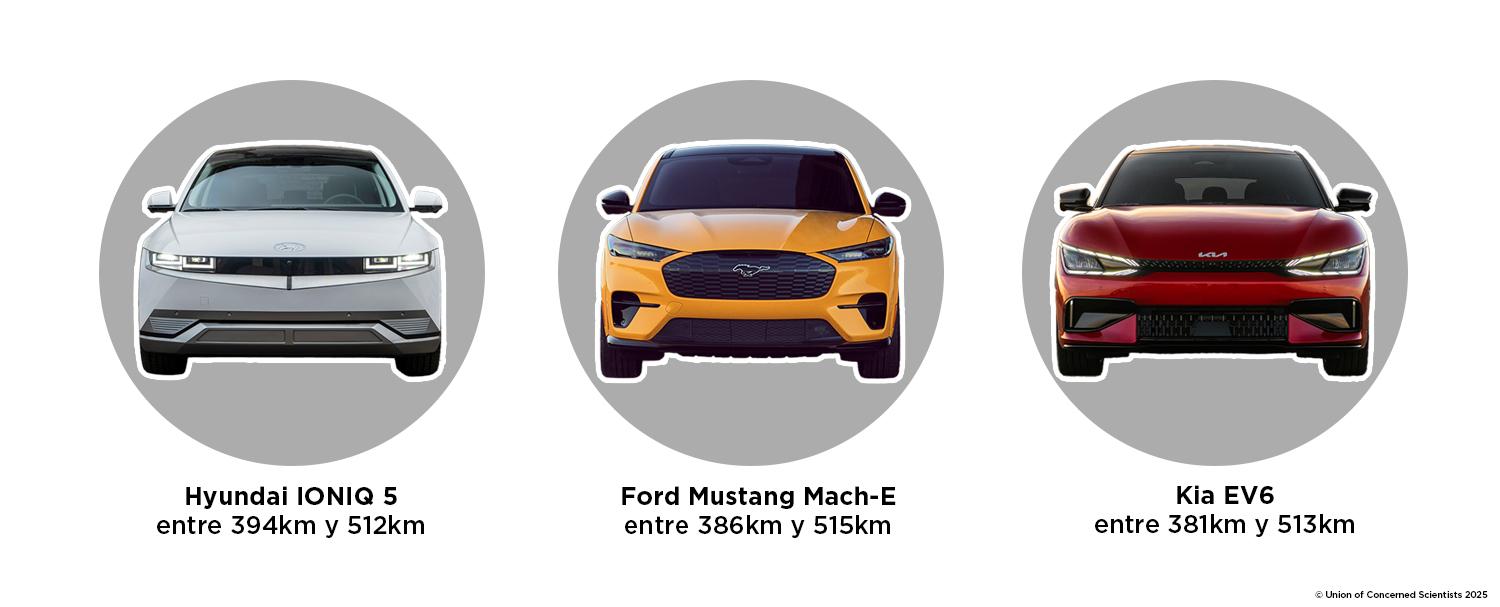 Imágenes de 3 autos eléctricos y su alcance en km.